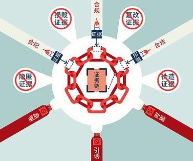 上海私家调查:怎么完整搭建证据链